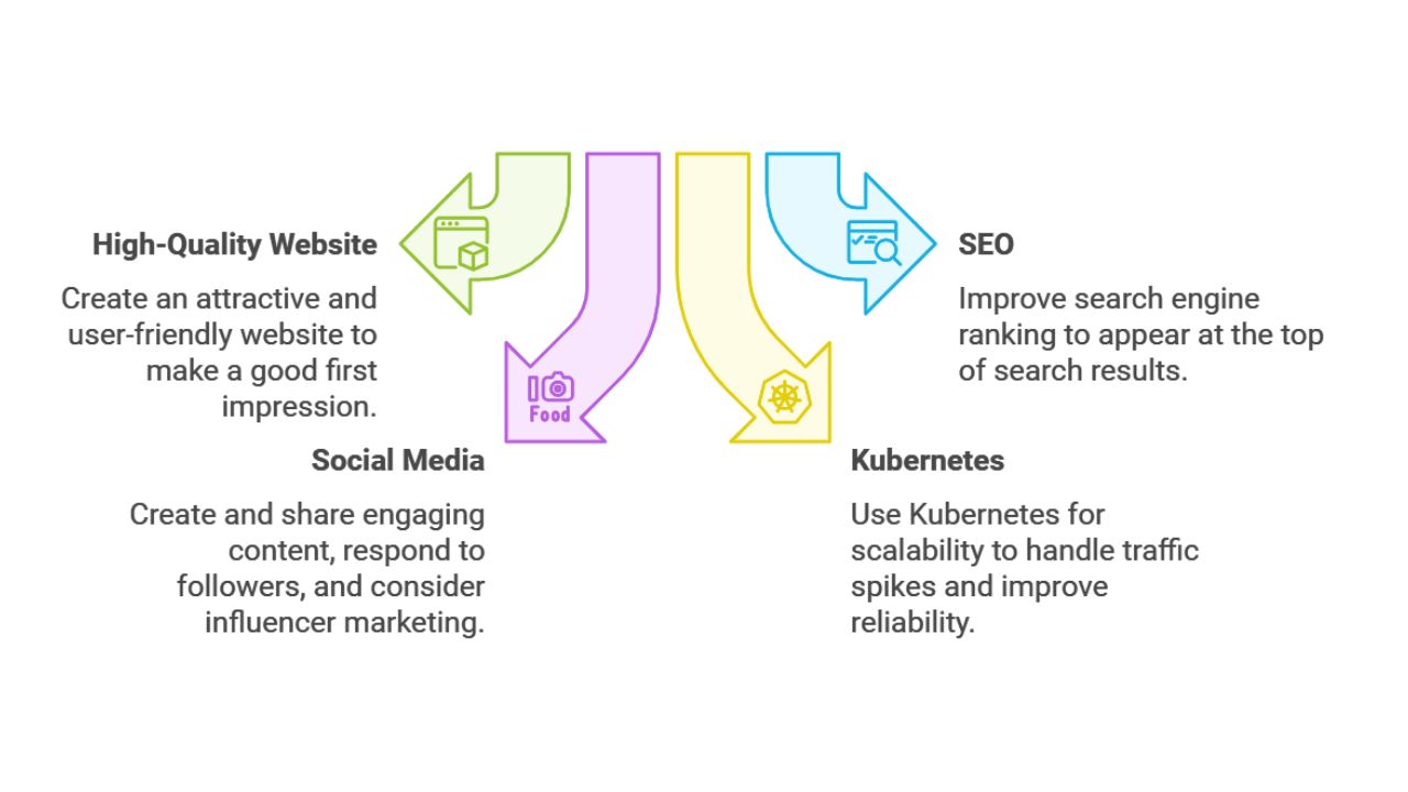 How To Improve Your Online Presence 