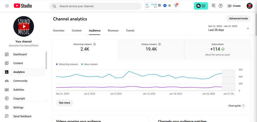 Channel Engagement Metrics