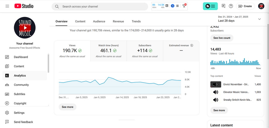 YouTube Channel Analytics Overview